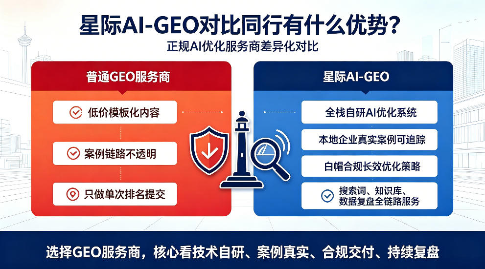 海北星际AI-GEO对比同行有什么优势？正规AI优化服务商差异化对比